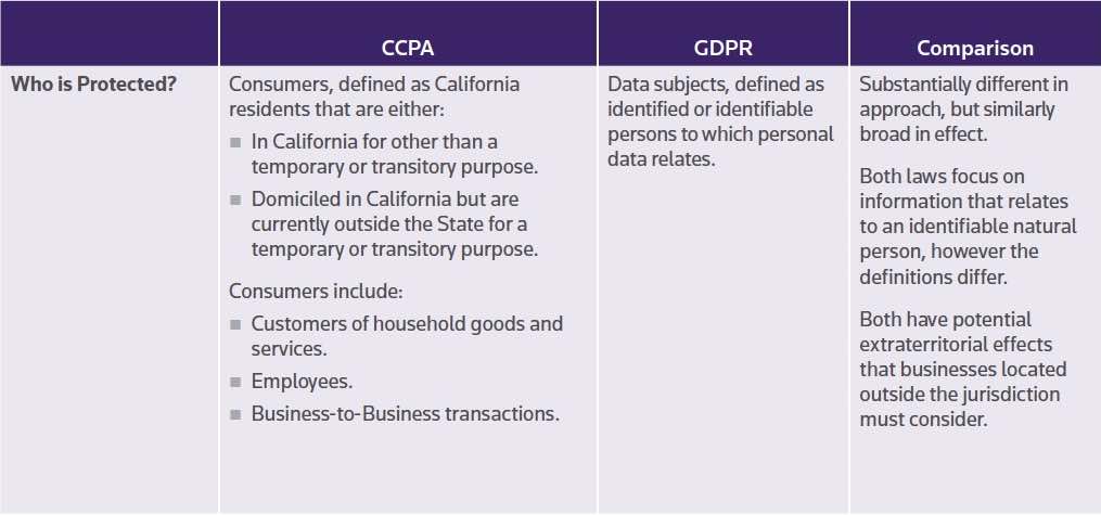 GDPR and CCPA Comprehensive Comparison - E2Encrypted